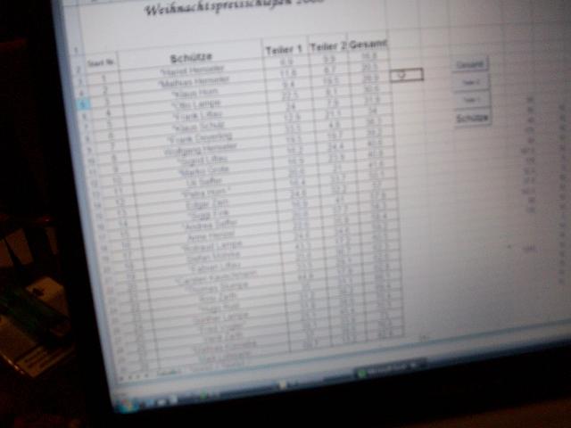 Weihnaschtspreischiessen 08 (49).JPG